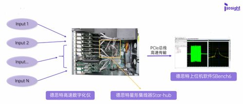 廣州虹科電子專欄 測量儀表與物聯網技術賦能未來市場