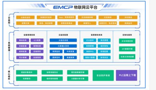 物聯網通信技術概覽與技術服務核心